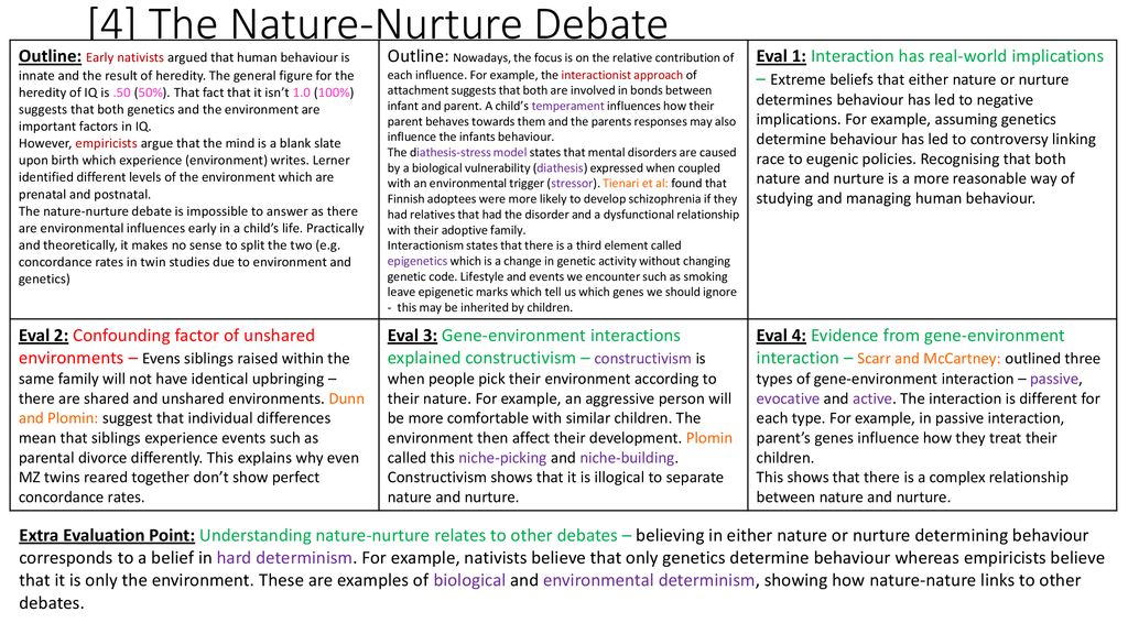 Issues and Debates. - ppt download